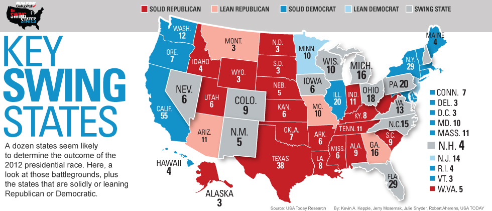 Swing State Excitement Directed At Romney Left Justified